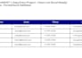 do accurate data entry, typing, copy paste and web research